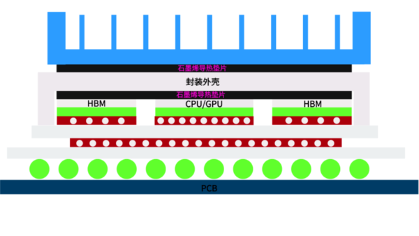 2.5D先進封裝散熱挑戰與創新解決方案
