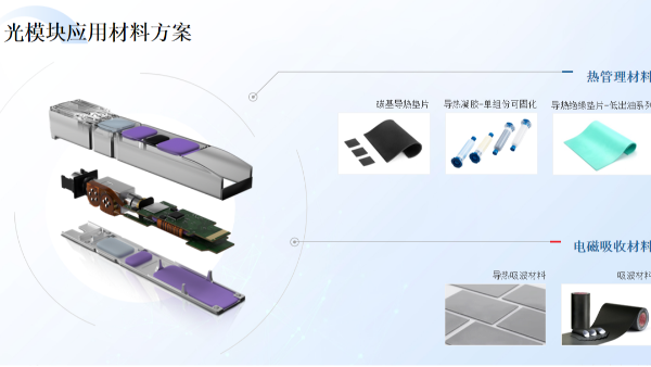 高速率光模塊熱管理升級，鴻富誠HTG-S1200C凝膠創新散熱解決方案來襲